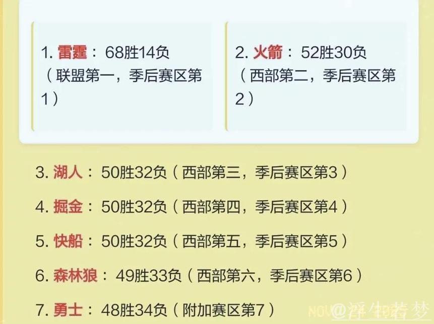 西部强队休赛期升级指南